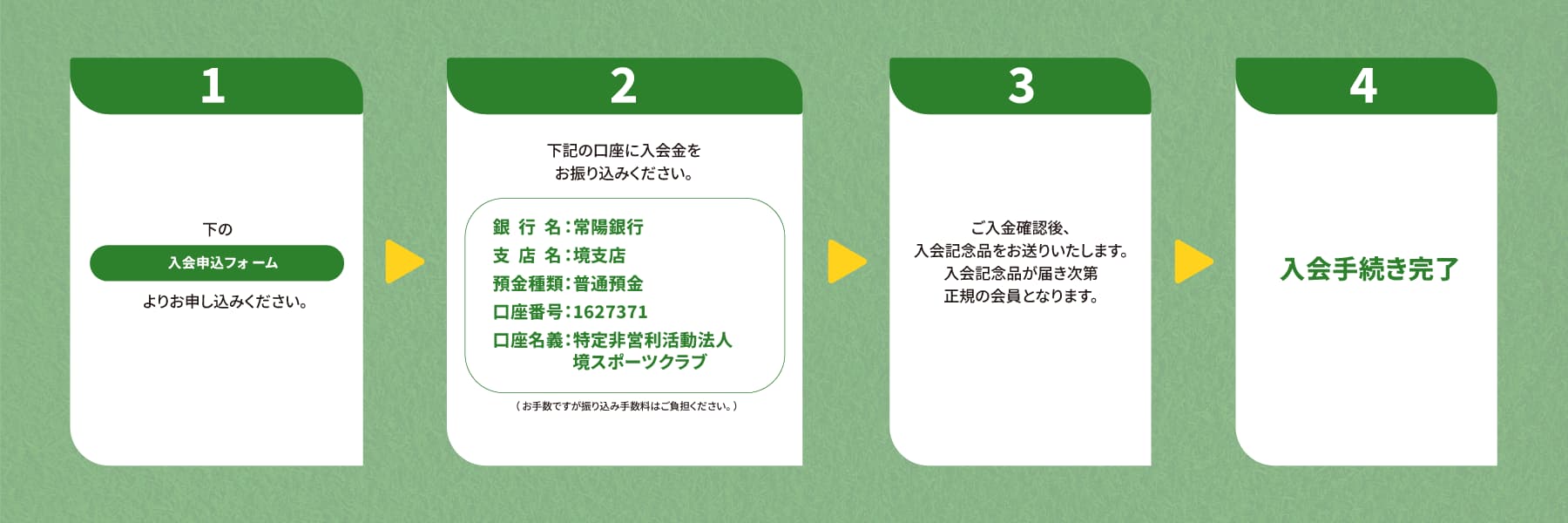 インターネットからのお申し込み