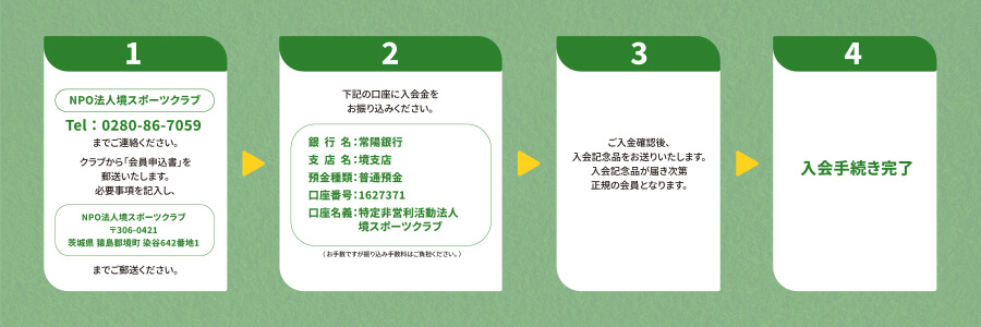 インターネットからのお申し込み