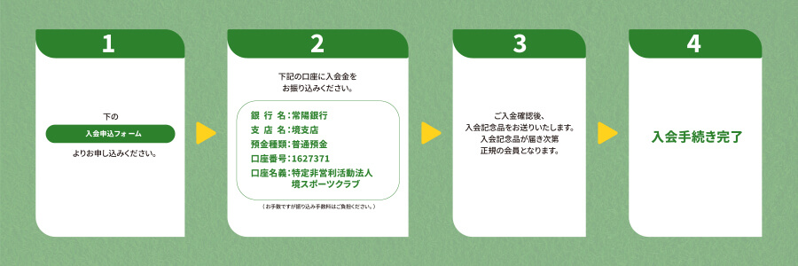 インターネットからのお申し込み