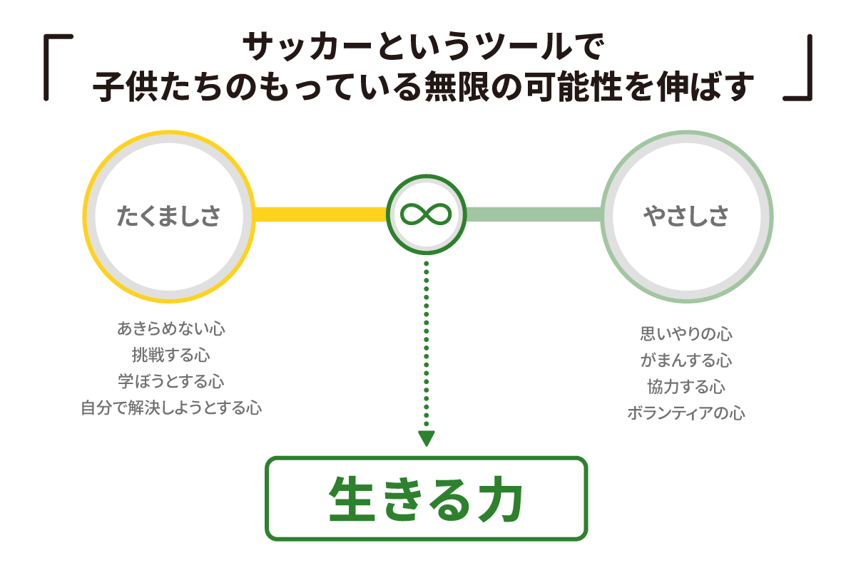 生きる力