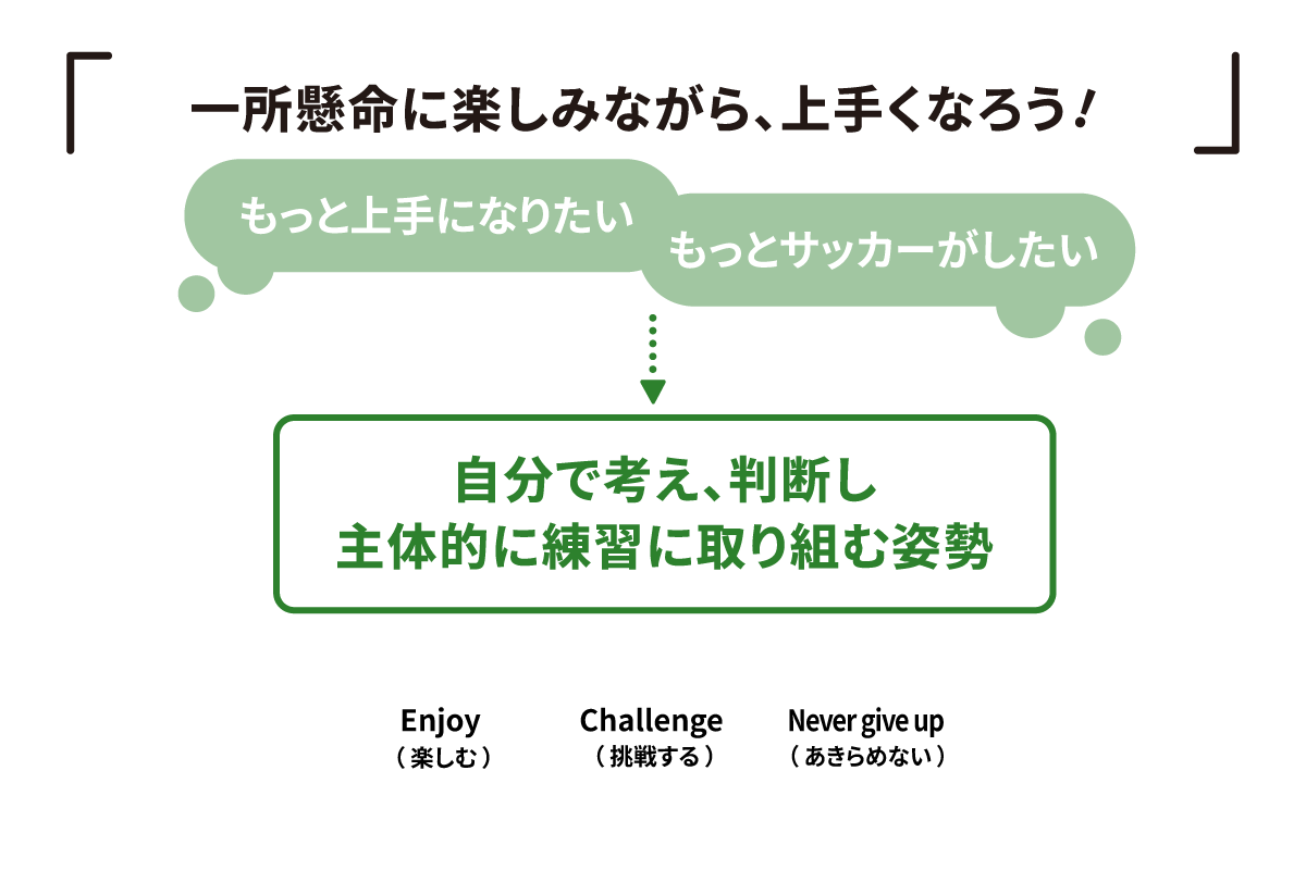 一所懸命に楽しみながら〜