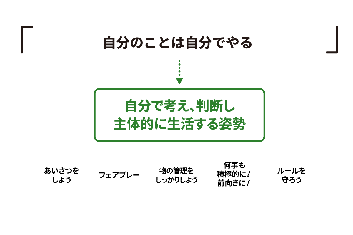 自分のことは自分でやる