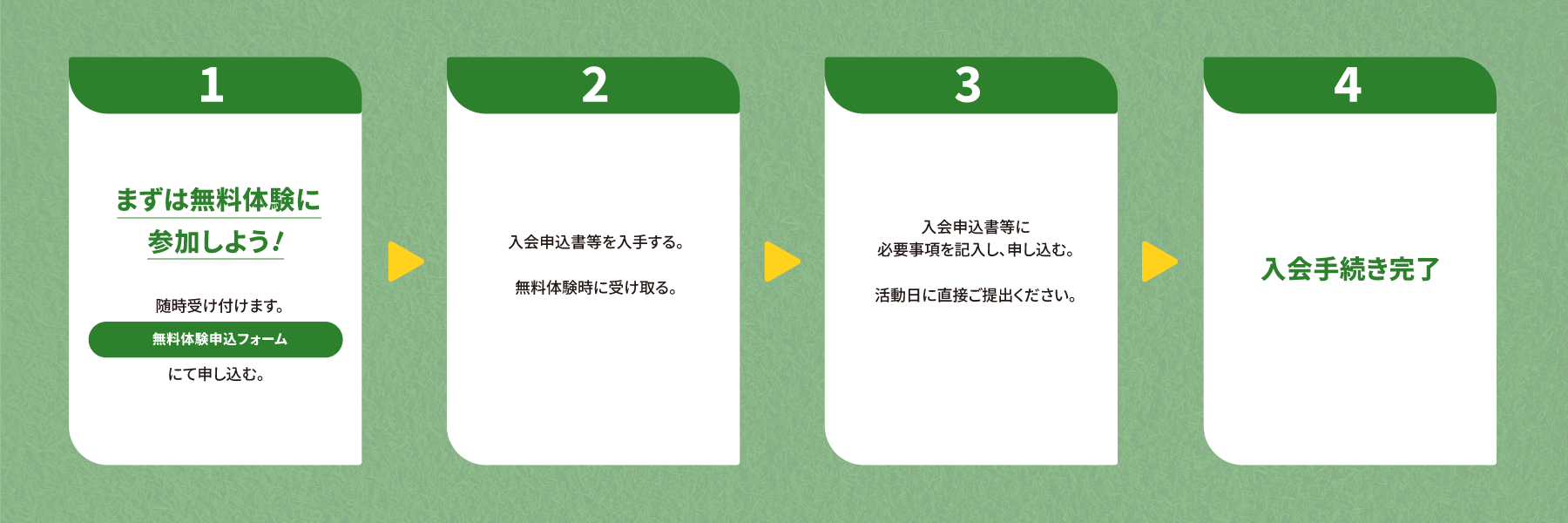 ご入会までの流れ